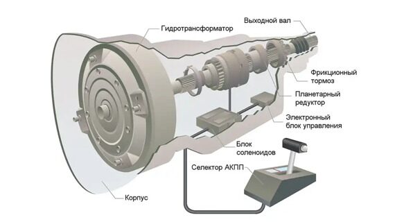 6-ступенчатая автоматическая трансмиссия AL420